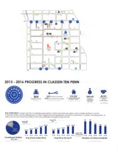 2017 Classen Ten Penn