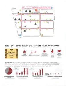 2017_Classen's N. Highland Parked