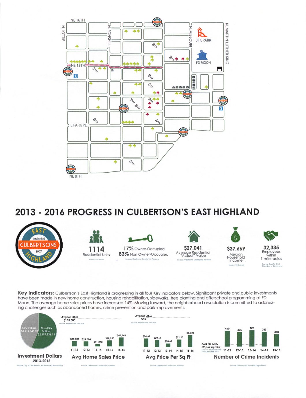 2017_Culbertson's E Highland • Positively Paseo